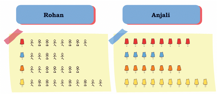 Data Handling Class 4 Notes Maths Chapter 14 Free PDF