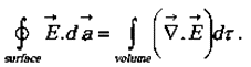 Gauss`s Law | Physics for IIT JAM, UGC - NET, CSIR NET