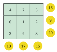 Number Play Class 7 Notes Maths Chapter 6 Free PDF