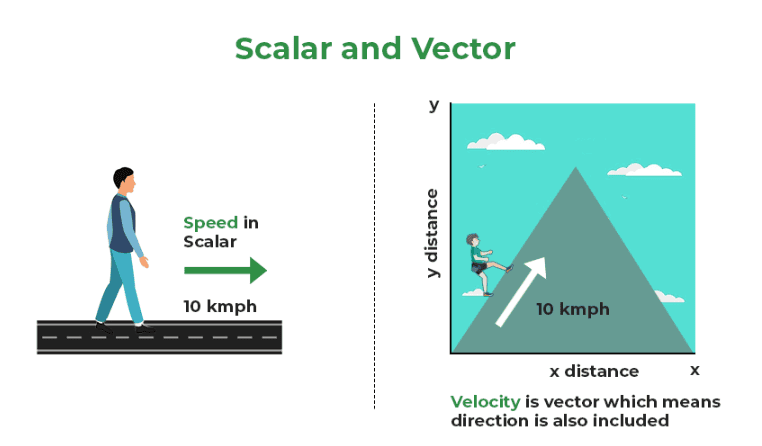 Introduction to Motion in a Plane | Science & Technology for UPSC CSE