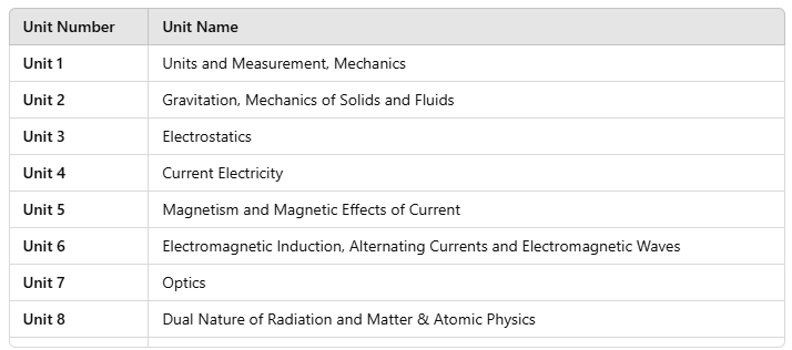 SRMJEEE 2025: Application Form, Exam Dates, Eligibility, Pattern | SRMJEEE Subject Wise & Full Length Mock Tests 2025