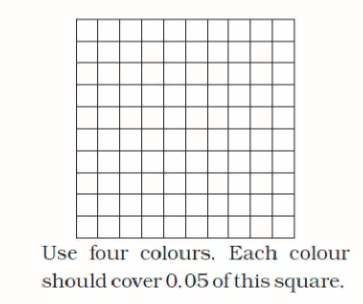 NCERT Solutions: Tenths and Hundredths