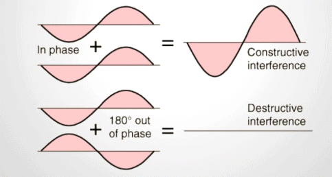Mnemonics: Wave Optics | Physics Class 12 - NEET