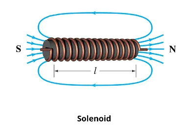Electromagnetic Induction: Part 2 | Physics Class 12 - NEET