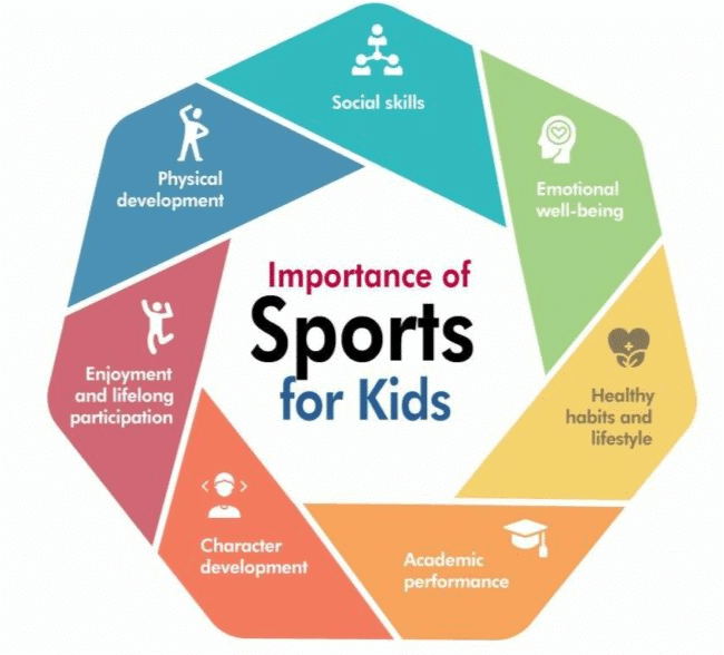 Notes: Sports and Entertainment | GK Olympiad for Class 3
