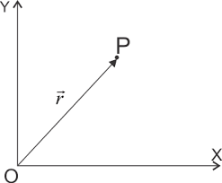 Vectors: Definition, Types & Unit Vectors | Physics for JEE Main & Advanced