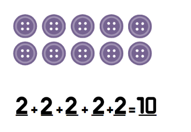 Counting in Groups Class 2 Worksheet Maths Chapter 2