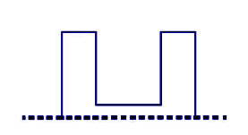 Where To Look From - 2 Class 3 Worksheet Maths
