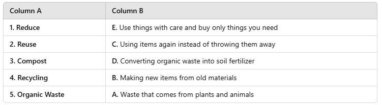 Worksheet Solutions: Taking Charge of Waste | Worksheets with solutions for Class 3