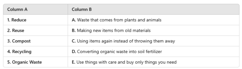Worksheet: Taking Charge of Waste | Worksheets with solutions for Class 3