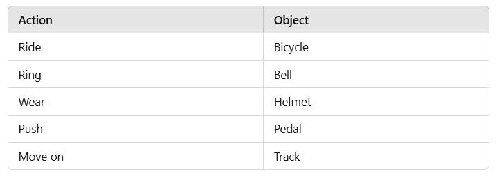 My Bicycle - 1 Class 2 Worksheet English Mridang