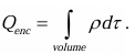 Gauss`s Law | Physics for IIT JAM, UGC - NET, CSIR NET