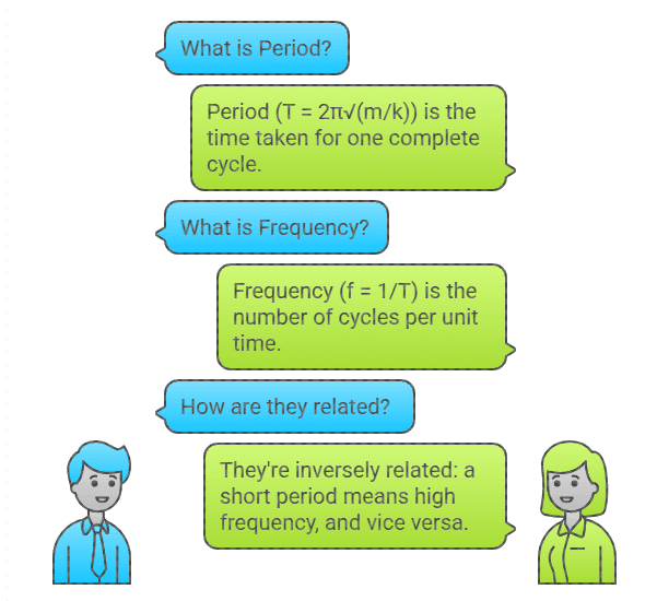 Mnemonic: Oscillations | Physics Class 11 - NEET