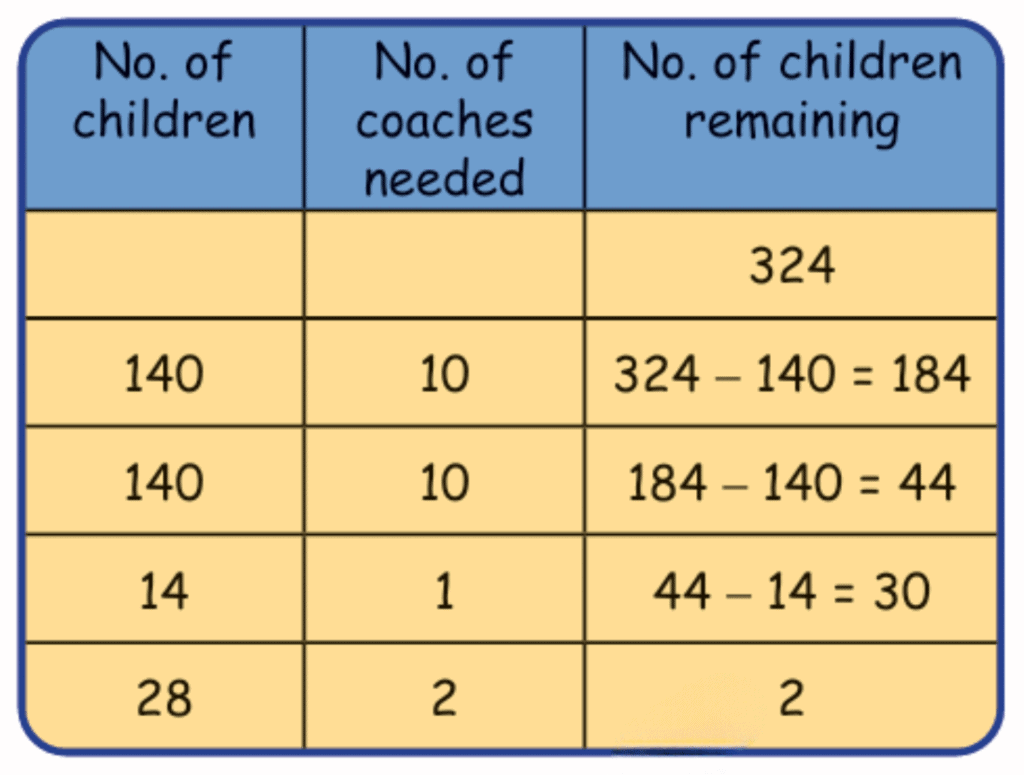 NCERT Solutions for Class 4 Maths Chapter 13 - The Transport Museum