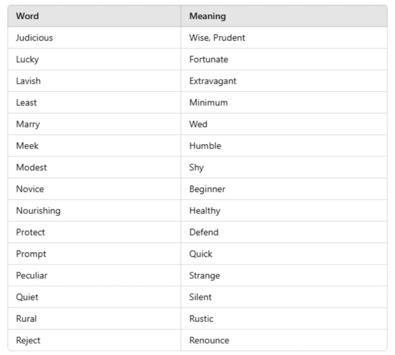 Synonyms - Vocabulary | English Class 8