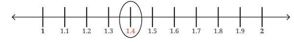 A Peek Beyond the Point Class 7 Notes Maths Chapter 3 Free PDF