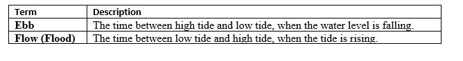 Movements of Ocean Water Class 11 Geography