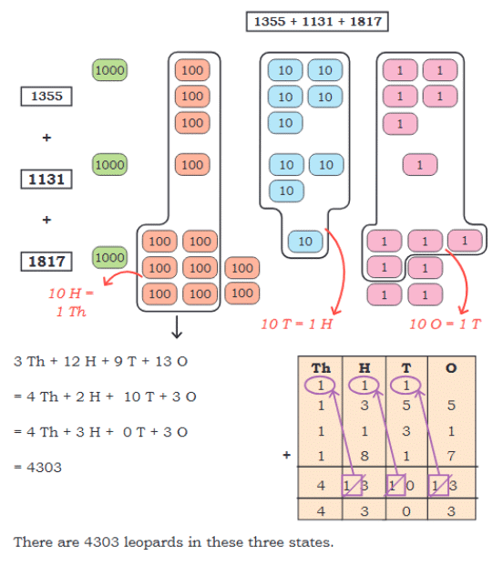 Elephants, Tigers, and Leopards Class 4 Notes Maths Chapter 10 Free PDF