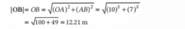Addition & Subtraction of Vectors (Triangular & Parallelogram Laws) - Graphical Method | Physics for JAMB