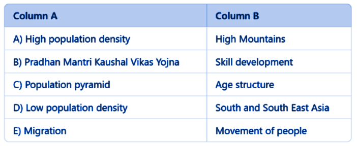 Human Resources Class 8 Worksheet Geography Chapter 5