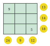 Number Play Class 7 Notes Maths Chapter 6 Free PDF