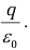 Gauss`s Law | Physics for IIT JAM, UGC - NET, CSIR NET