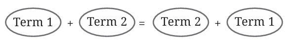 Chapter Notes: Arithmetic Expressions