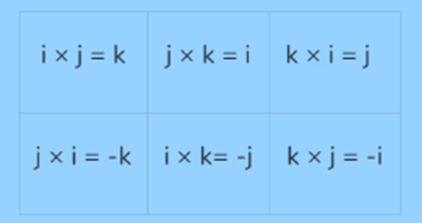 Vectors and Newton`s law of Motion | Basic Physics for IIT JAM