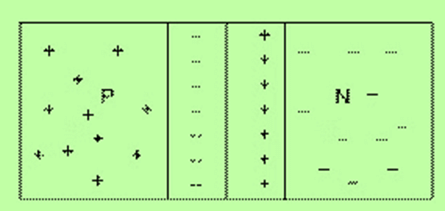 Semiconductors Electronics: Materials, Devices And Simple Circuits | Physics Class 12 - NEET