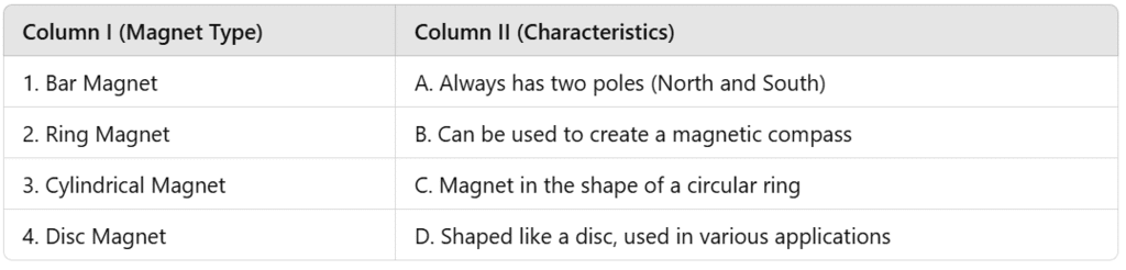 Worksheet Solutions: Exploring Magnets - 1 | Worksheets with Solutions for Class 6