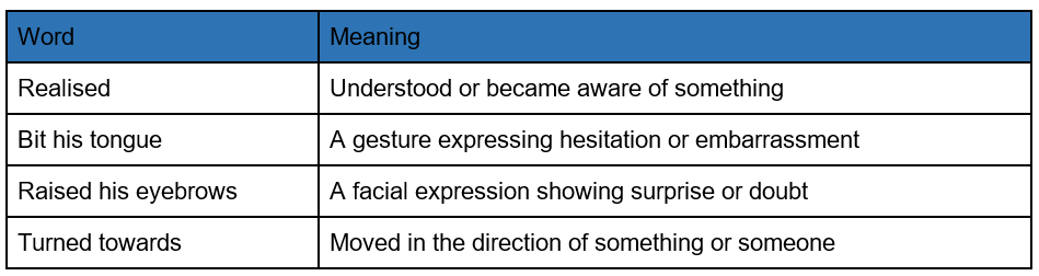 Vocabulary: Bepin Choudhury`s Lapse of Memory | English Class 8