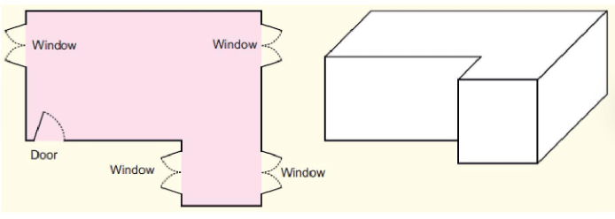 NCERT Solutions: Boxes and Sketches