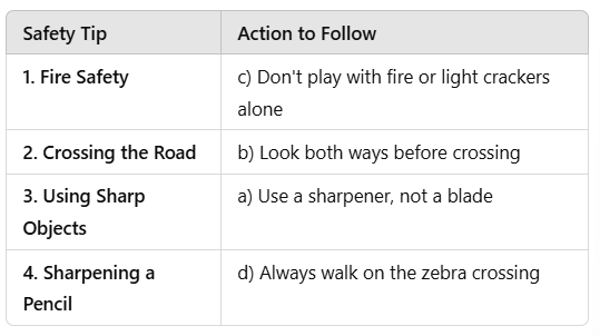 Safety And First Aid - CBSE Worksheets Solutions