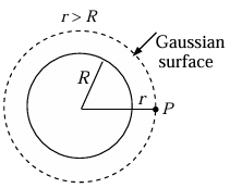 Gauss`s Law | Physics for IIT JAM, UGC - NET, CSIR NET