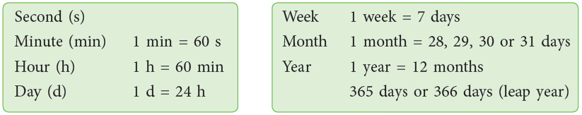Ticking Clocks and Turning Calendar Class 4 Notes Maths Chapter 12 Free PDF