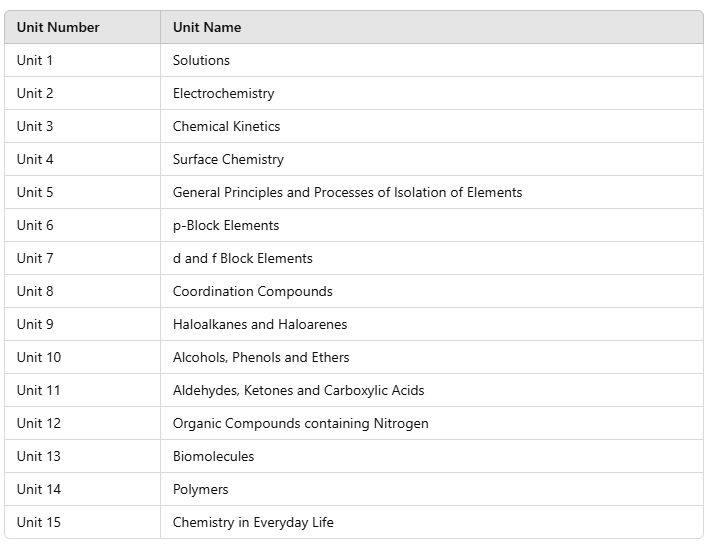SRMJEEE 2025: Application Form, Exam Dates, Eligibility, Pattern | SRMJEEE Subject Wise & Full Length Mock Tests 2025