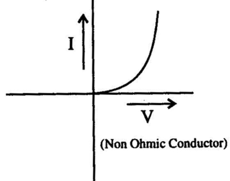 Mnemonics: Current Electricity | Physics Class 12 - NEET