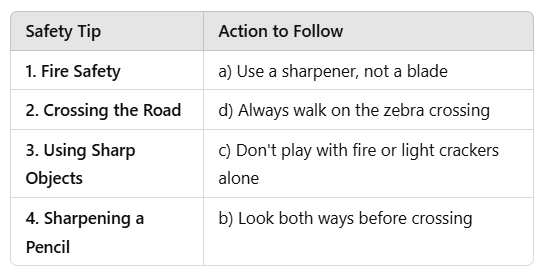 Safety And First Aid - CBSE Worksheets Solutions