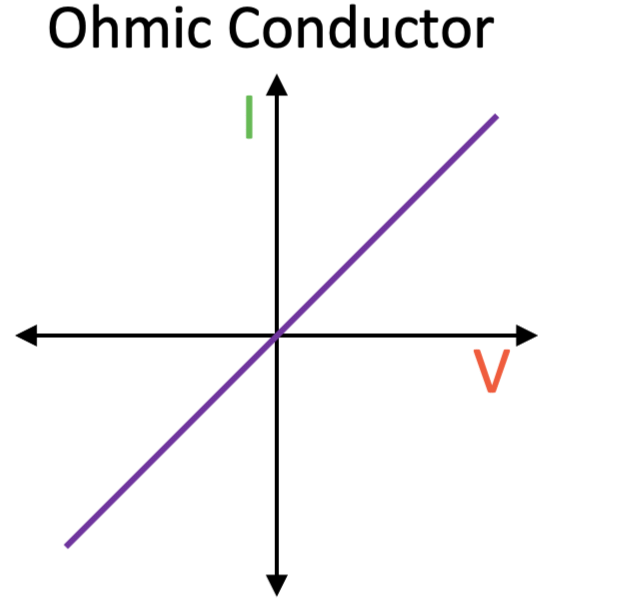 Mnemonics: Current Electricity | Physics Class 12 - NEET