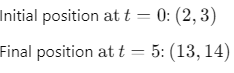NEET Previous Year Questions (2014-2025): Motion in a Plane | Physics Class 11
