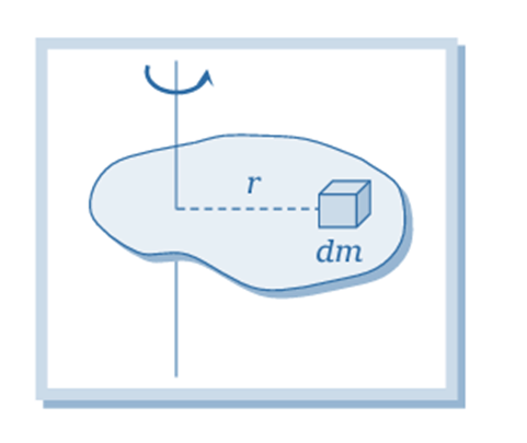Moment of Inertia | Physics for Airmen Group X - Airforce X Y / Indian Navy SSR