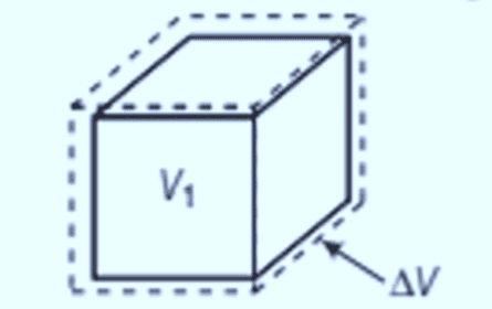 Volume Expansion