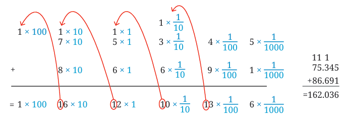 A Peek Beyond the Point Class 7 Notes Maths Chapter 3 Free PDF