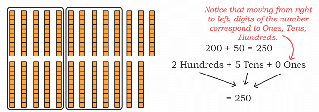 Thousands Around Us Class 4 Notes Maths Chapter 4 Free PDF