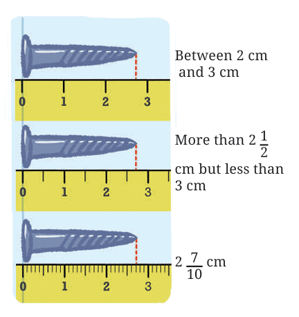 A Peek Beyond the Point Class 7 Notes Maths Chapter 3 Free PDF