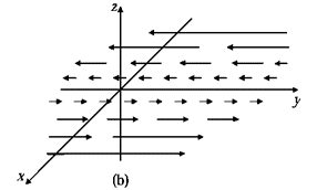 Vector Calculus - Mathematical Methods of Physics | Physics for IIT JAM, UGC - NET, CSIR NET