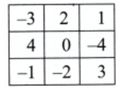 NCERT Solutions for Class 7 Maths Chapter 6 Number Play