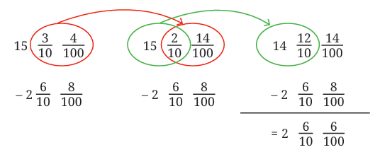A Peek Beyond the Point Class 7 Notes Maths Chapter 3 Free PDF