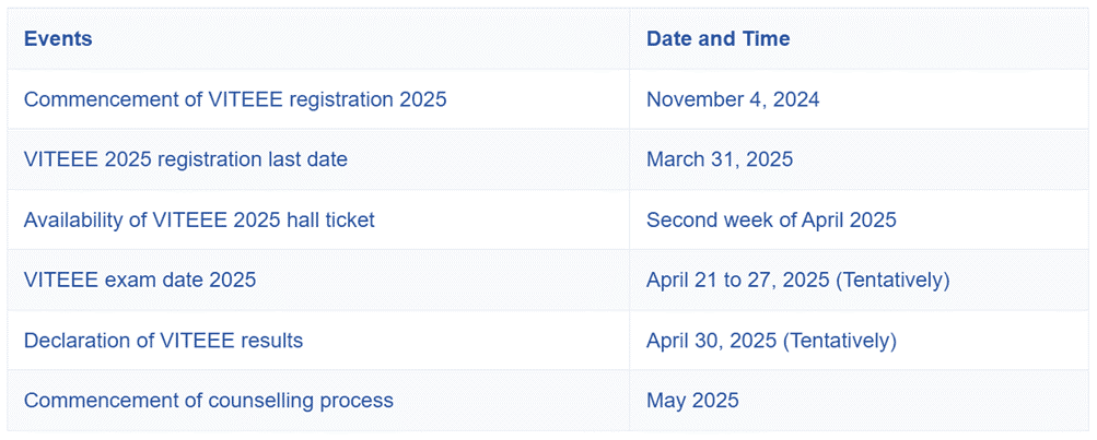 VITEEE 2026 - Dates, Application Form, Eligibility, Exam Pattern, Admit Card, Latest Updates | VITEEE: Subject Wise and Full Length MOCK Tests - JEE