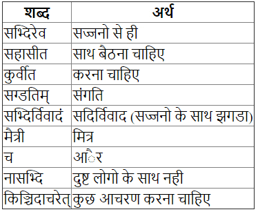 सुभाषितानि Chapter Notes | Chapter Notes For Class 7